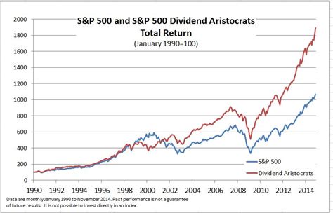 dhs stock dividend history